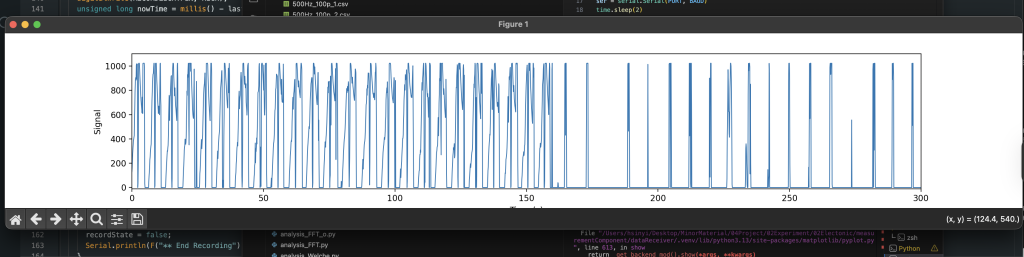Regular fluctuations