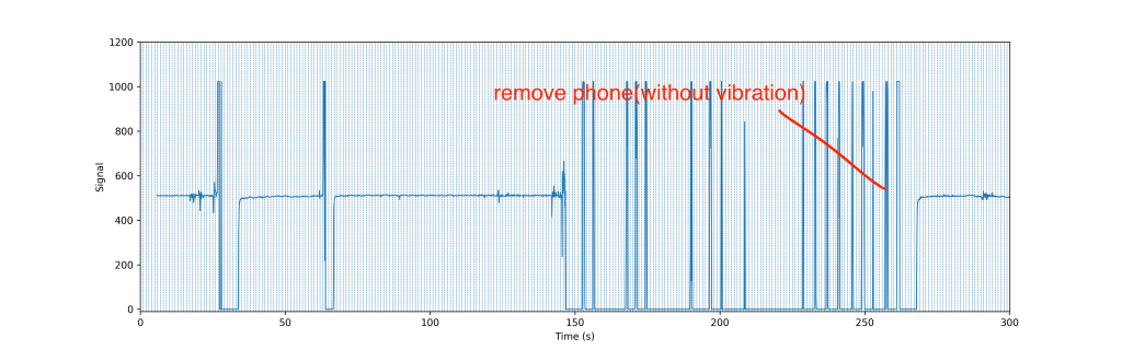 Cell phone distance - without vibration