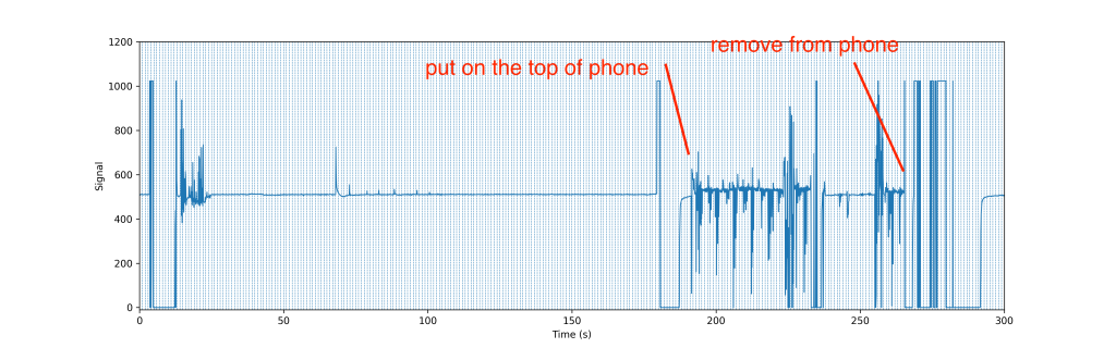Cell phone distance - without vibration