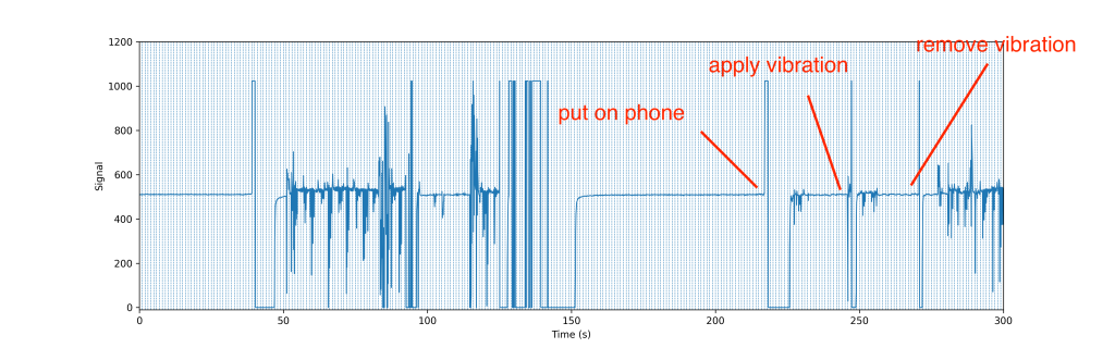 Cell phone distance - with vibration(sound)