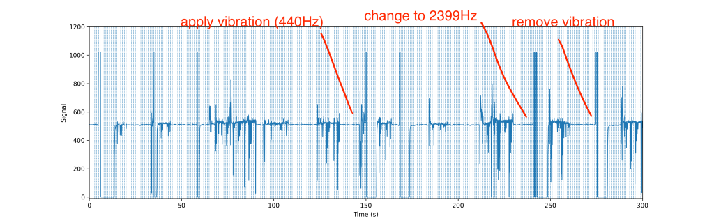 Cell phone distance - with vibration(sound)