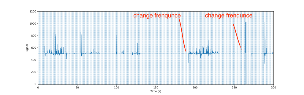 Cell phone distance - with vibration(sound)