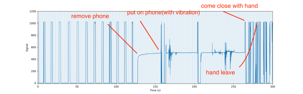 Cell phone distance - with vibration(sound)